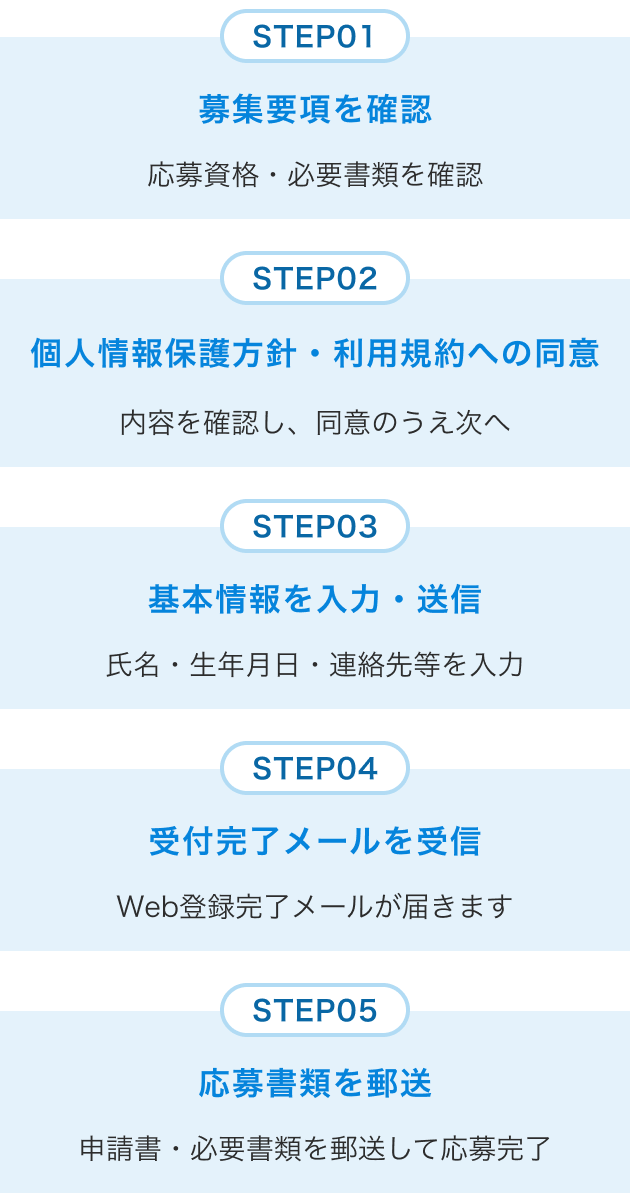 STEP 01：募集要項を確認「応募資格・必要書類を確認」。STEP 02：個人情報保護方針・利用規約への同意「内容を確認し、同意のうえ次へ」。STEP 03：基本情報を入力・送信「氏名・生年月日・連絡先等を入力」。STEP 04：受付完了メールを受信「Web登録完了メールが届きます」。STEP 05：応募書類を郵送「申請書・必要書類を郵送して応募完了」