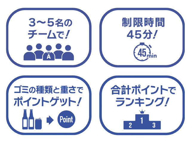 3～5名のチームで！ 制限時間45分！ ごみの種類と重さでポイントゲット！ 合計ポイントでランキング！